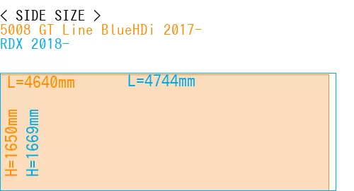 #5008 GT Line BlueHDi 2017- + RDX 2018-